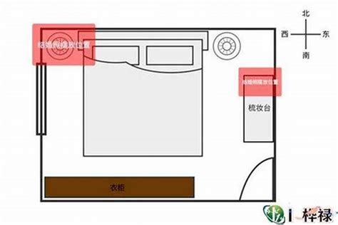 风水床位|卧室风水禁忌